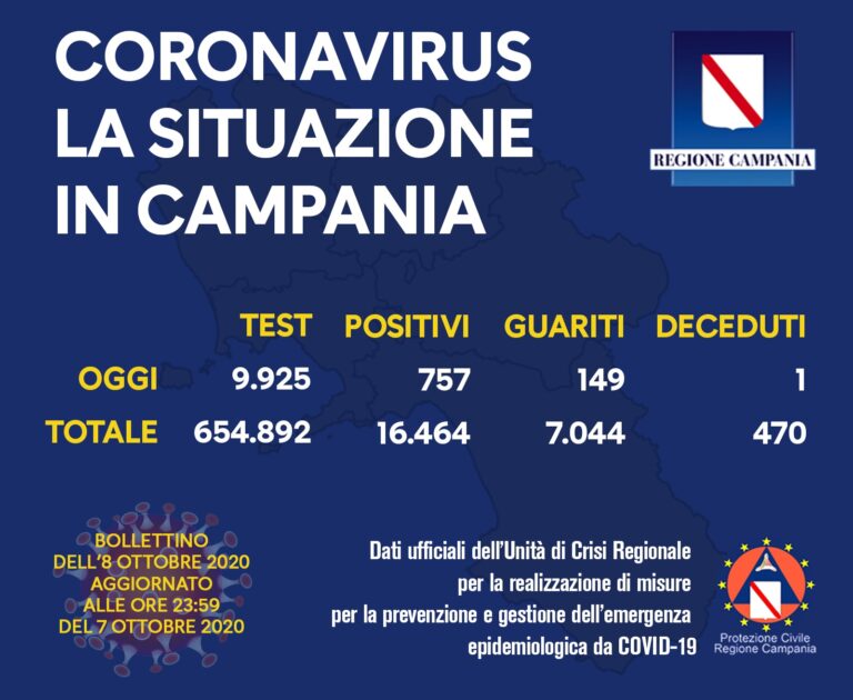 Positivi Campania