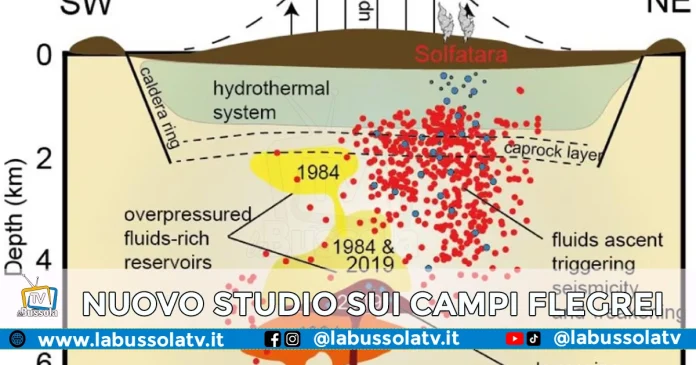 CAMPI FLEGREI NUOVO STUDIO