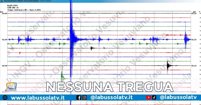 TERREMOTO CAMPI FLEGREI