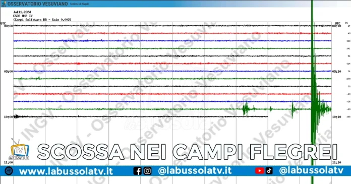 TERREMOTO CAMPI FLEGREI