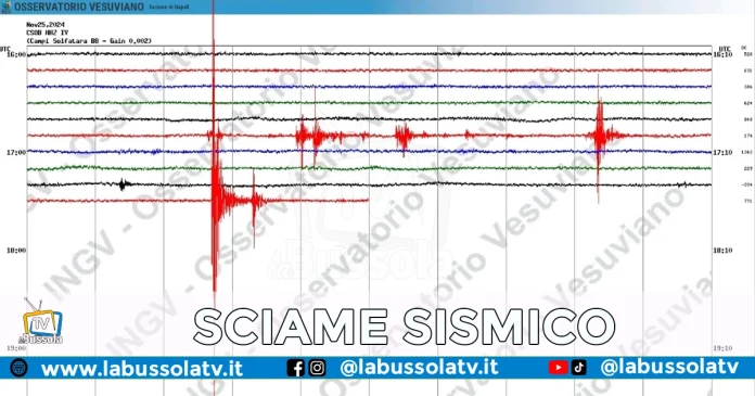 SCIAME SISMICO