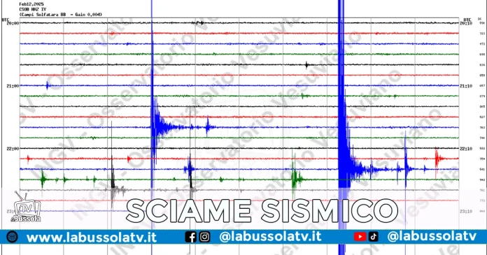 Campi Flegrei Sciame sismico